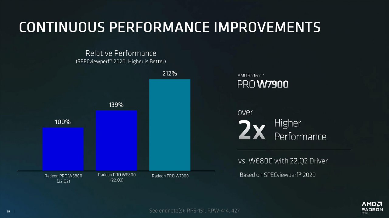 [15/04/2023] Radeon Pro W7000