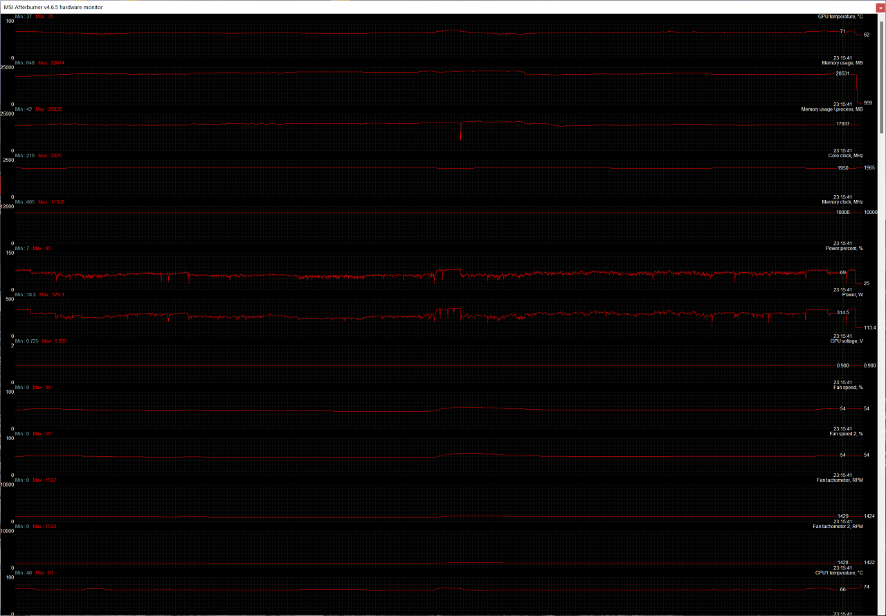 [27/04/2023] Star Wars Jedi Survivor PC: Protokoll des MSI Afterburner nach einer guten Stunde in der ersten Mission. Diagnose: Speichervöllerei