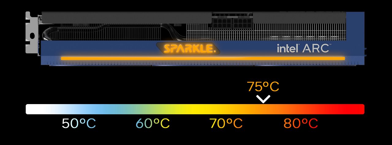 [26/04/2023] ThermalSync gibt die GPU-Temperatur über die RGB-Beleuchtung aus