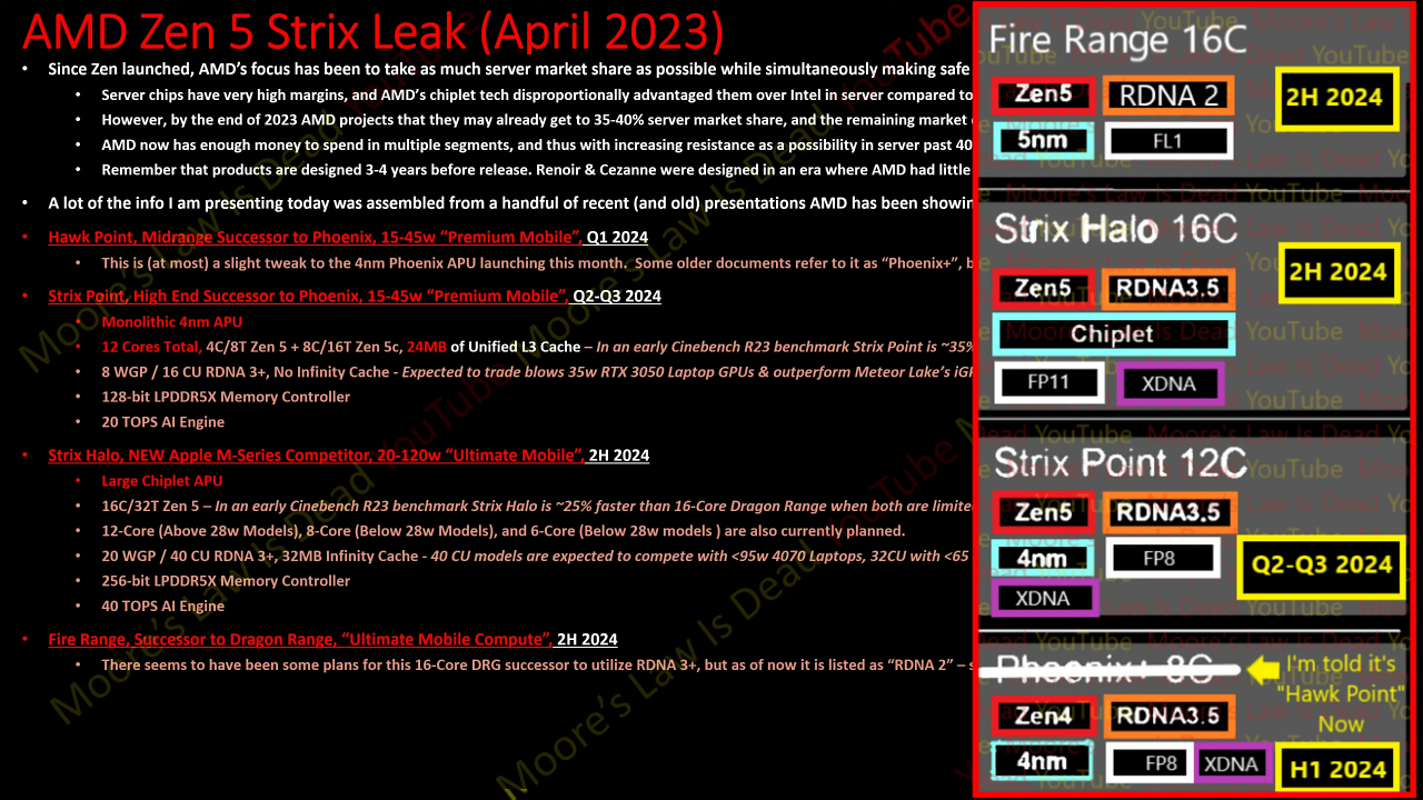 [22/04/2023] AMD APUs mit Zen 5