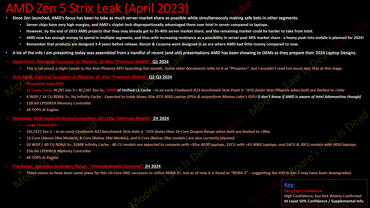 [22/04/2023] AMD APUs mit Zen 5