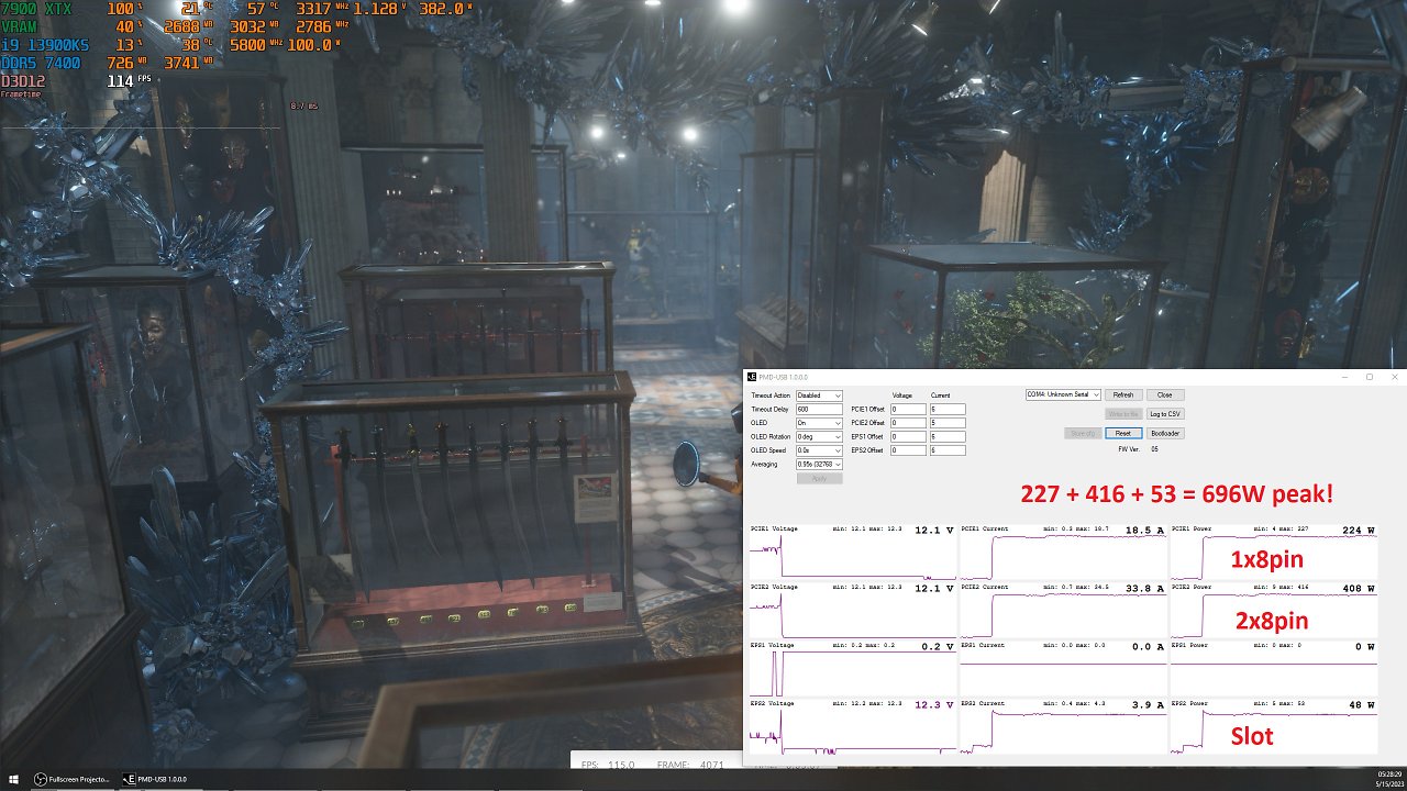 [15/05/2023] AMD Radeon RX 7900 XTX mit 3,3 GHz+ und 696 Watt Leistungsaufnahme