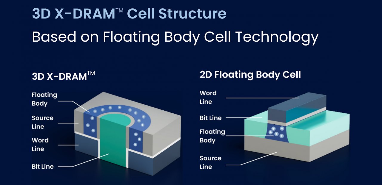 [07/05/2023] 3D X-DRAM