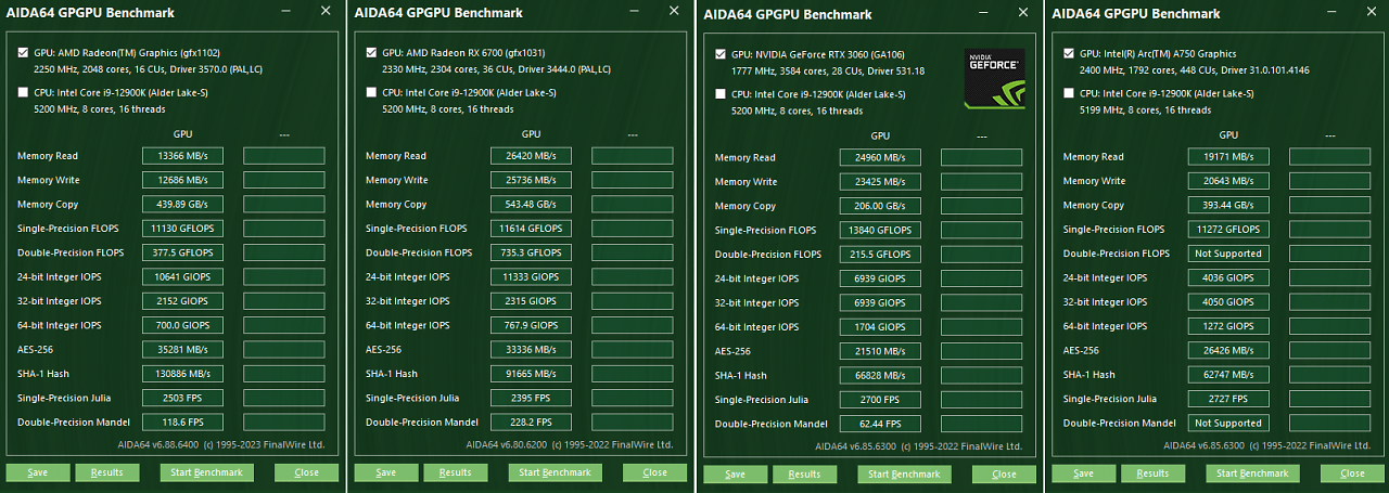 [23/05/2023] AIDA64 GPGPU Benchmark: RX 7600 vs. RX 6700 vs. RTX 3060 8GB vs. A750