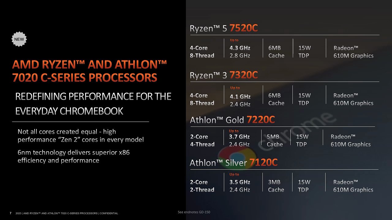 [23/05/2023] AMD Athlon & Ryzen 7020C (1)