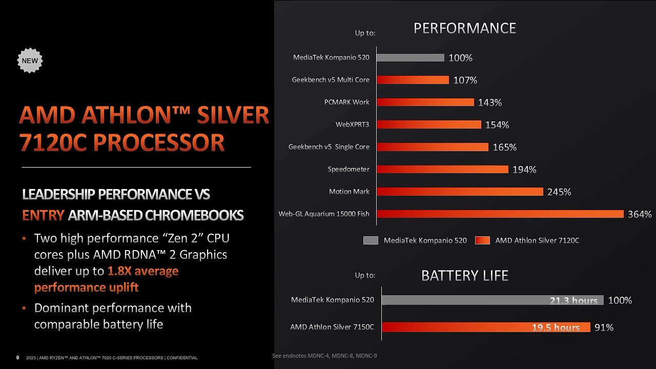 [23/05/2023] AMD Athlon & Ryzen 7020C (5)