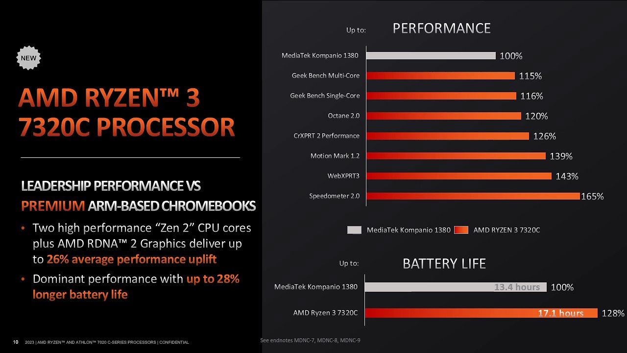 [23/05/2023] AMD Athlon & Ryzen 7020C (6)