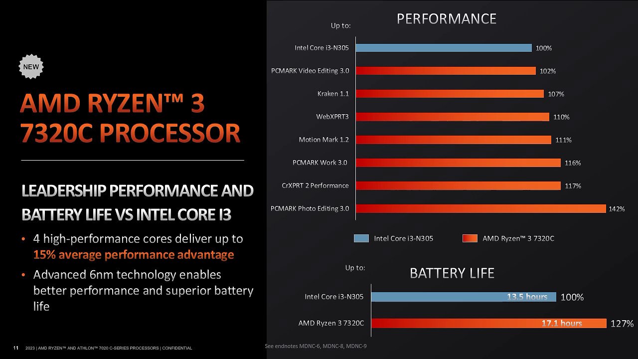 [23/05/2023] AMD Athlon & Ryzen 7020C (7)