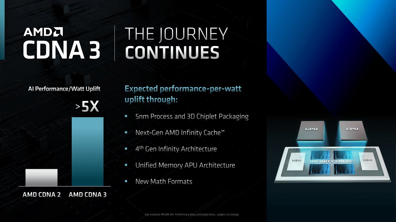 [03/05/2023] AMD CDNA 3