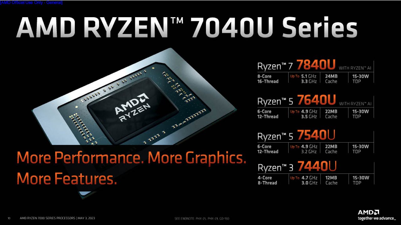 [03/05/2023] AMD Ryzen 7040U (10)
