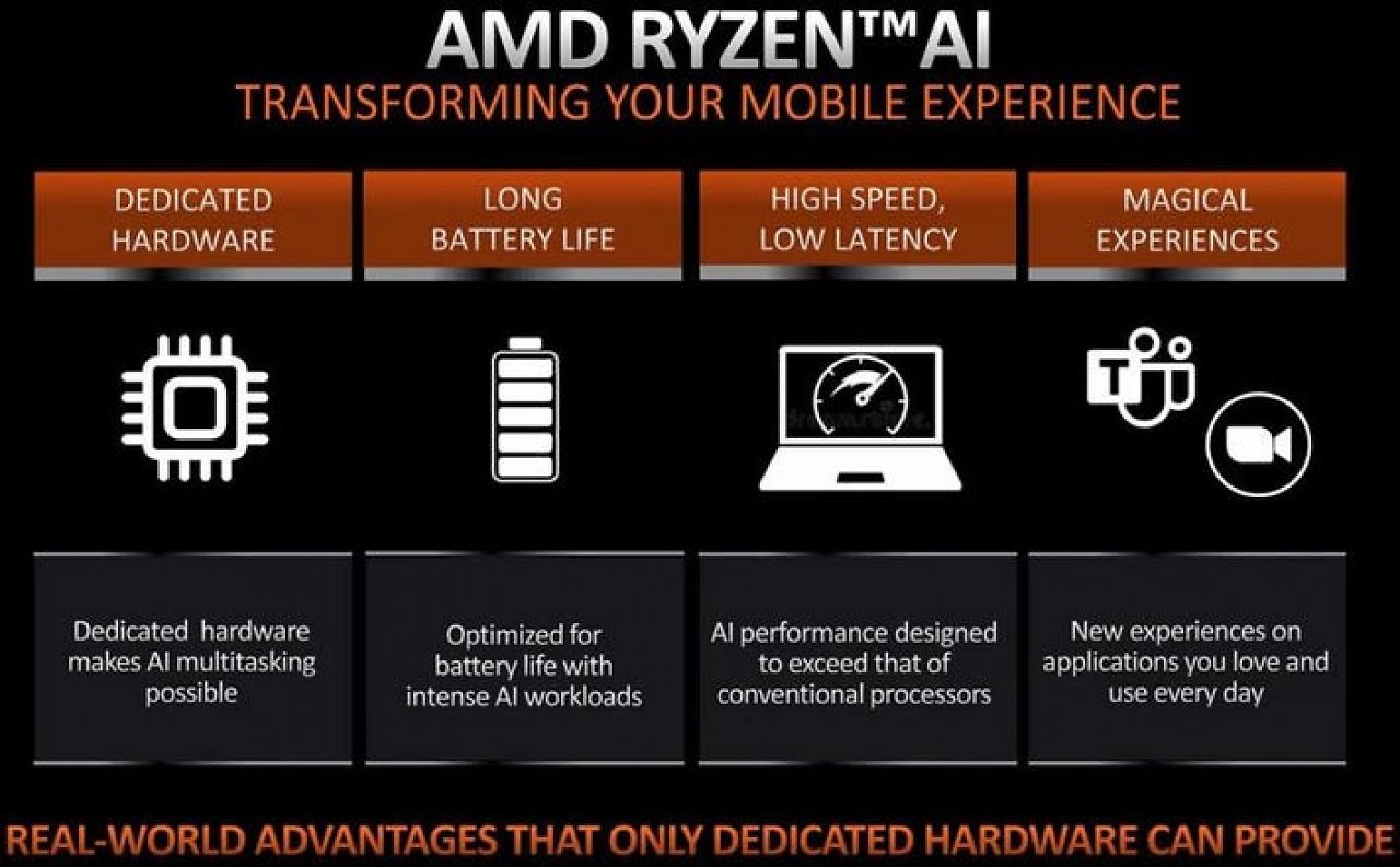 [03/05/2023] AMD Ryzen AI