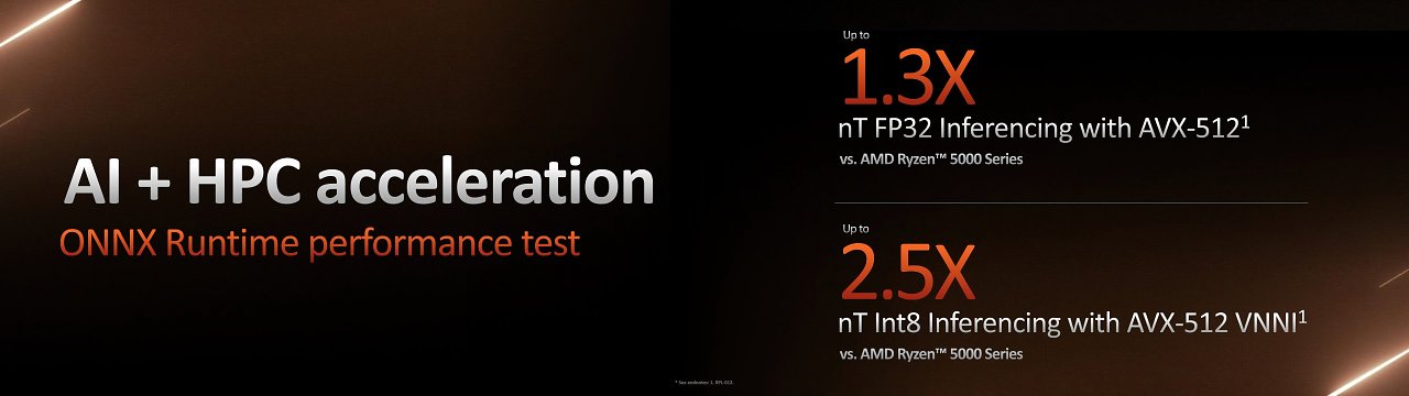 [14/05/2023] Support für AVX-512 auf AMD Ryzen 7000