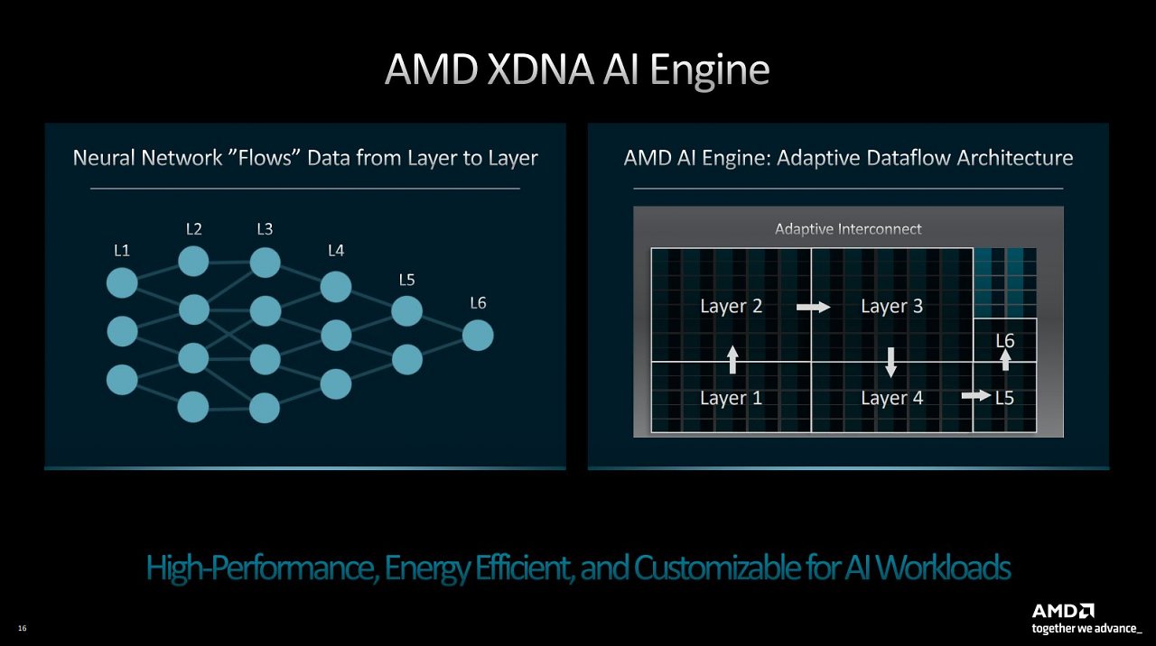 [03/05/2023] AMD AI Engine