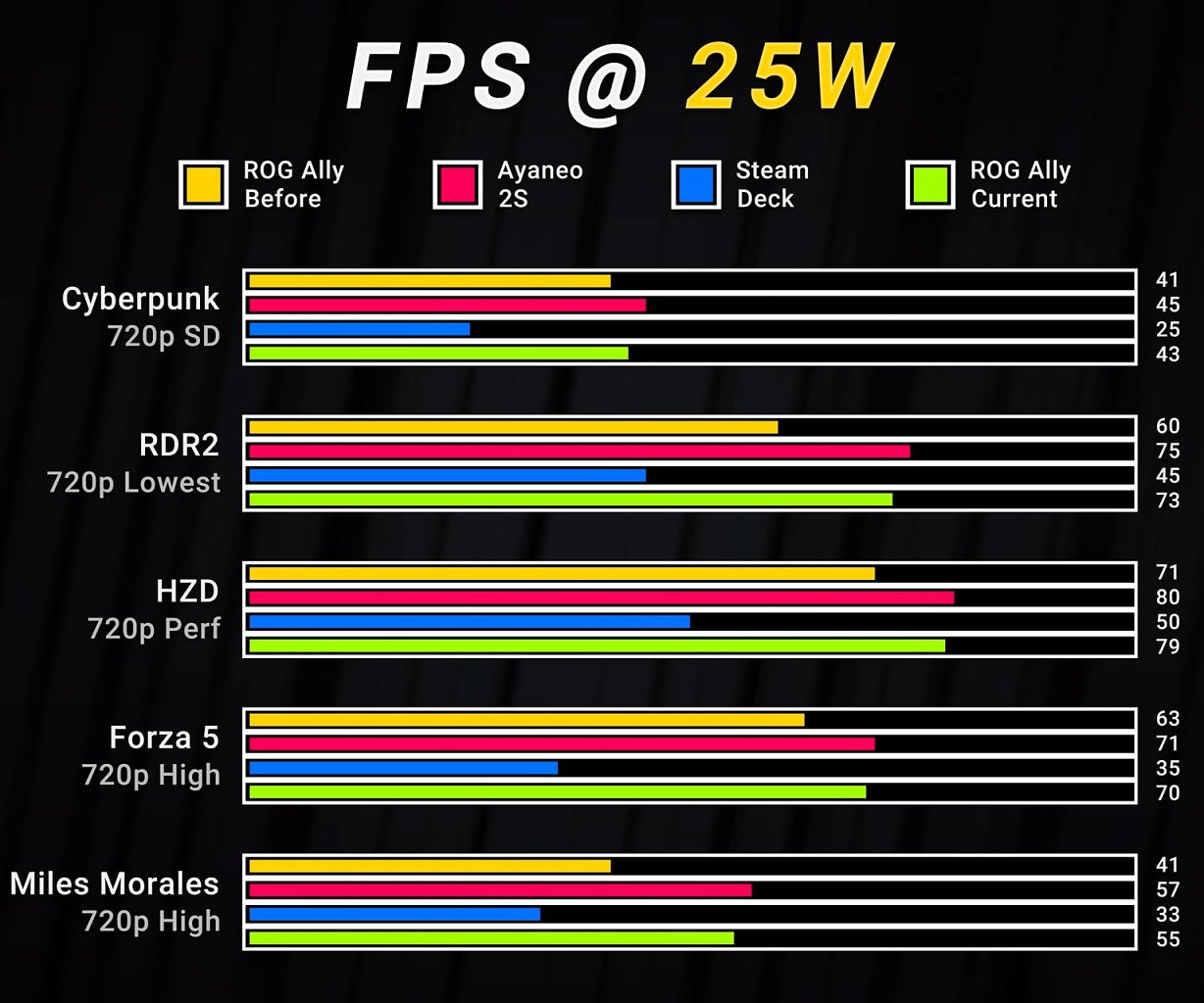 [31/05/2023] Benchmarks mit 25 Watt