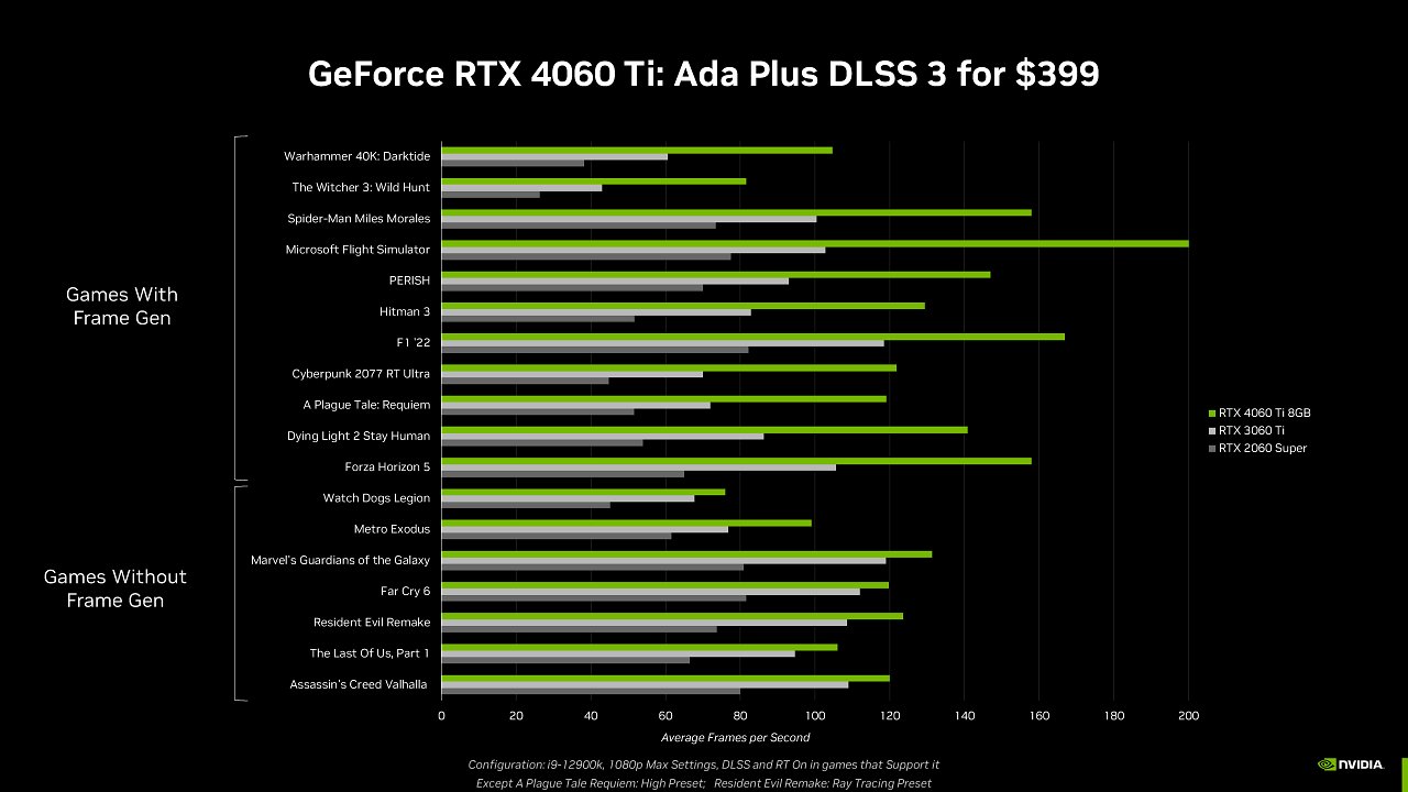 [18/05/2023] &nbsp;Geforce RTX 4060 Ti 8GB, RTX 3060 Ti 8GB und RTX 2060 Super 8GB
