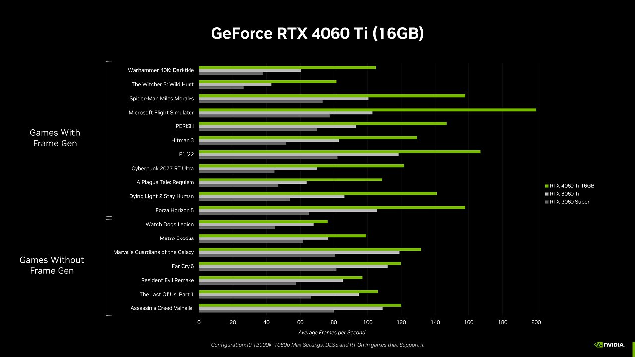 [18/05/2023] &nbsp;Geforce RTX 4060 Ti 16GB, RTX 3060 Ti 8GB und RTX 2060 Super 8GB