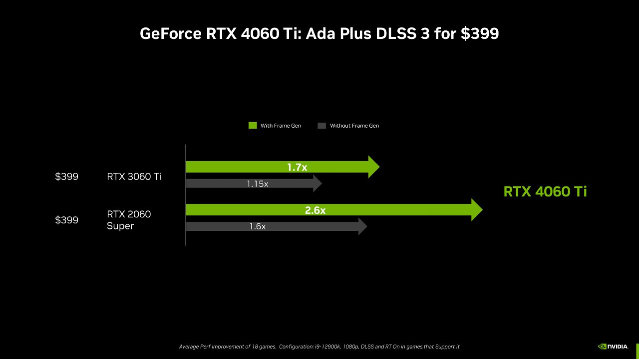 [18/05/2023] Geforce RTX 4060 Ti 8GB, RTX 3060 Ti 8GB und RTX 2060 Super 8GB