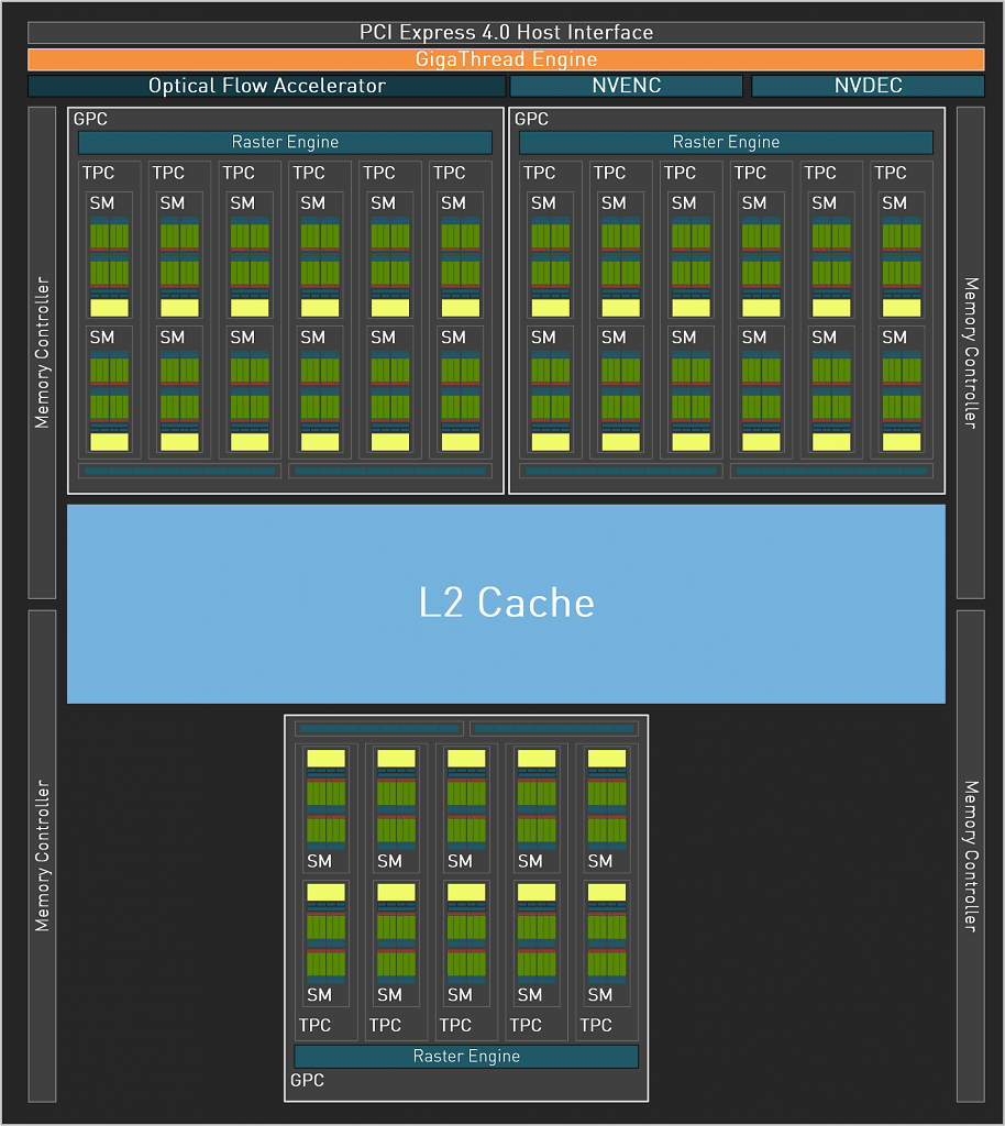 RTX 4060 Ti Blockdiagramm