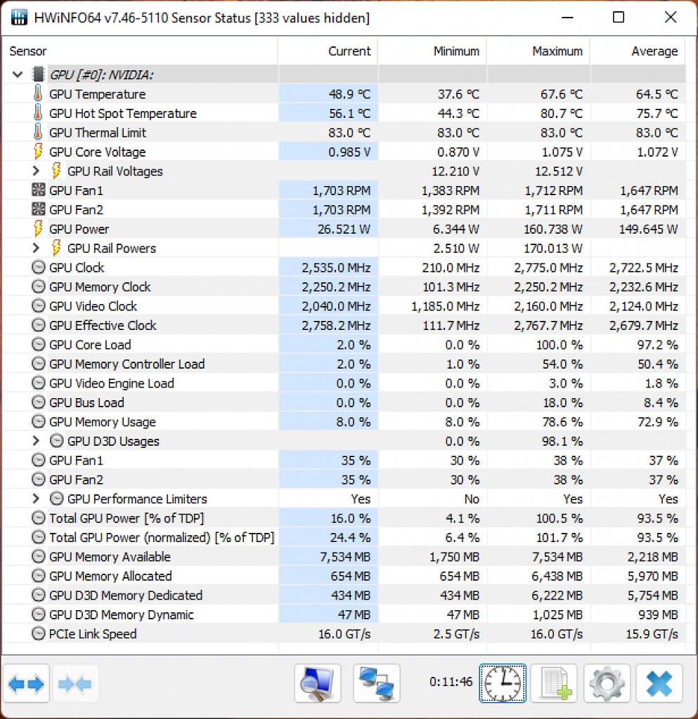 [21/05/2023] Hwinfo Sensors Geforce RTX 4060 Ti 8GB FE: A Plague Tale Requiem