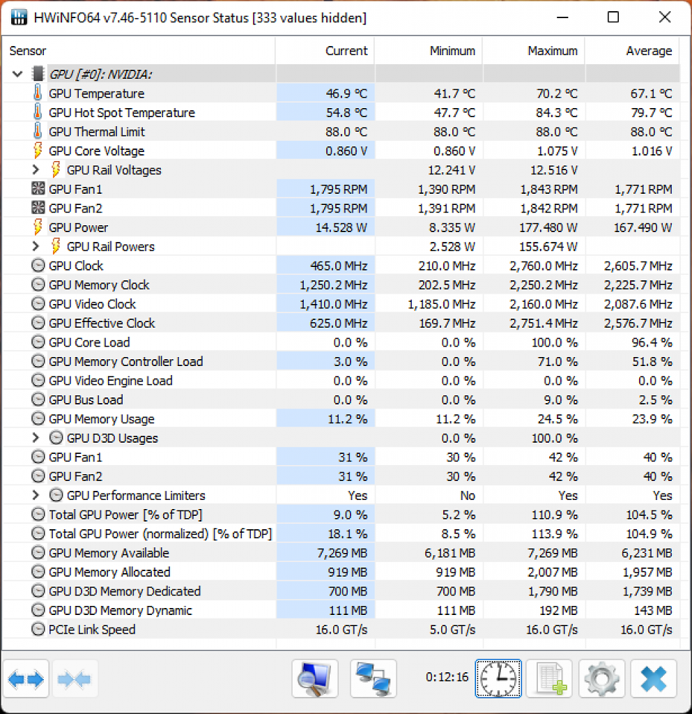 [21/05/2023] Hwinfo Sensors Geforce RTX 4060 Ti 8GB FE: Anno 2070 MAX Power