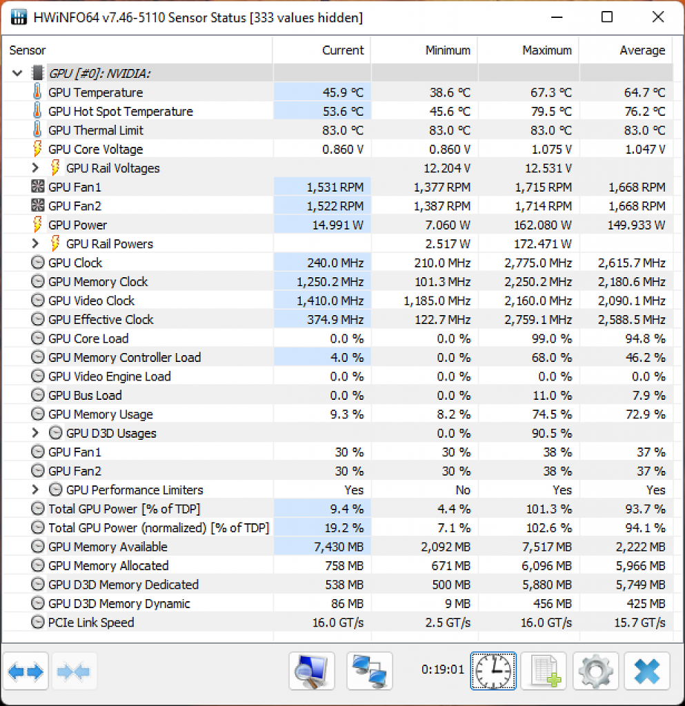 [21/05/2023] Hwinfo Sensors Geforce RTX 4060 Ti 8GB FE: Metro Exodus EE