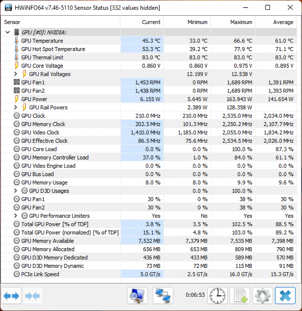 [21/05/2023] Hwinfo Sensors Geforce RTX 4060 Ti 8GB FE: VGAT