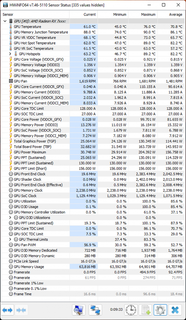 [21/05/2023] Hwinfo Sensors Radeon RX 7600 MBA: Anno 2070