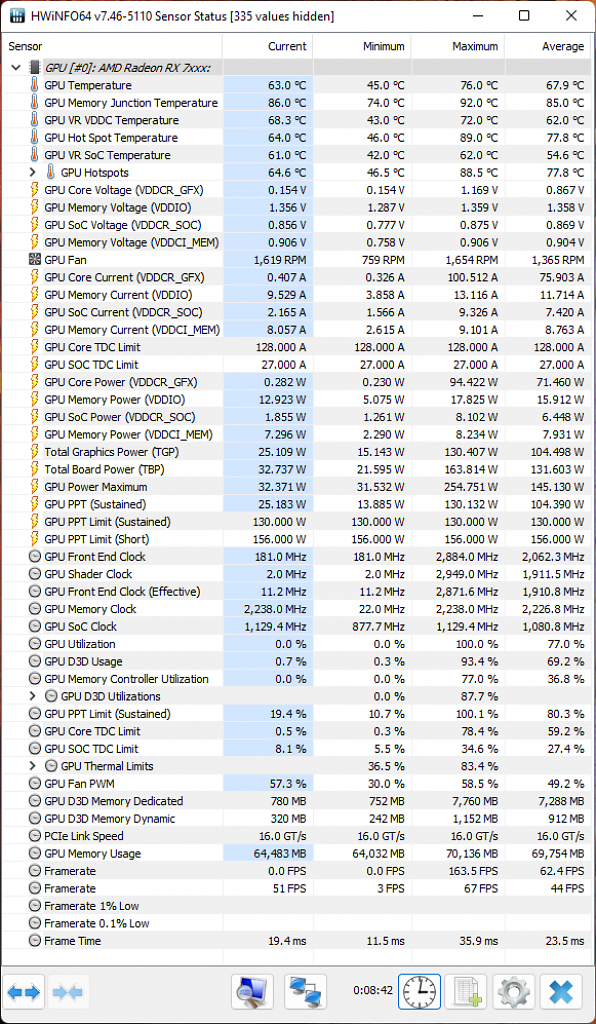 [21/05/2023] Hwinfo Sensors Radeon RX 7600 MBA: Metro Exodus EE
