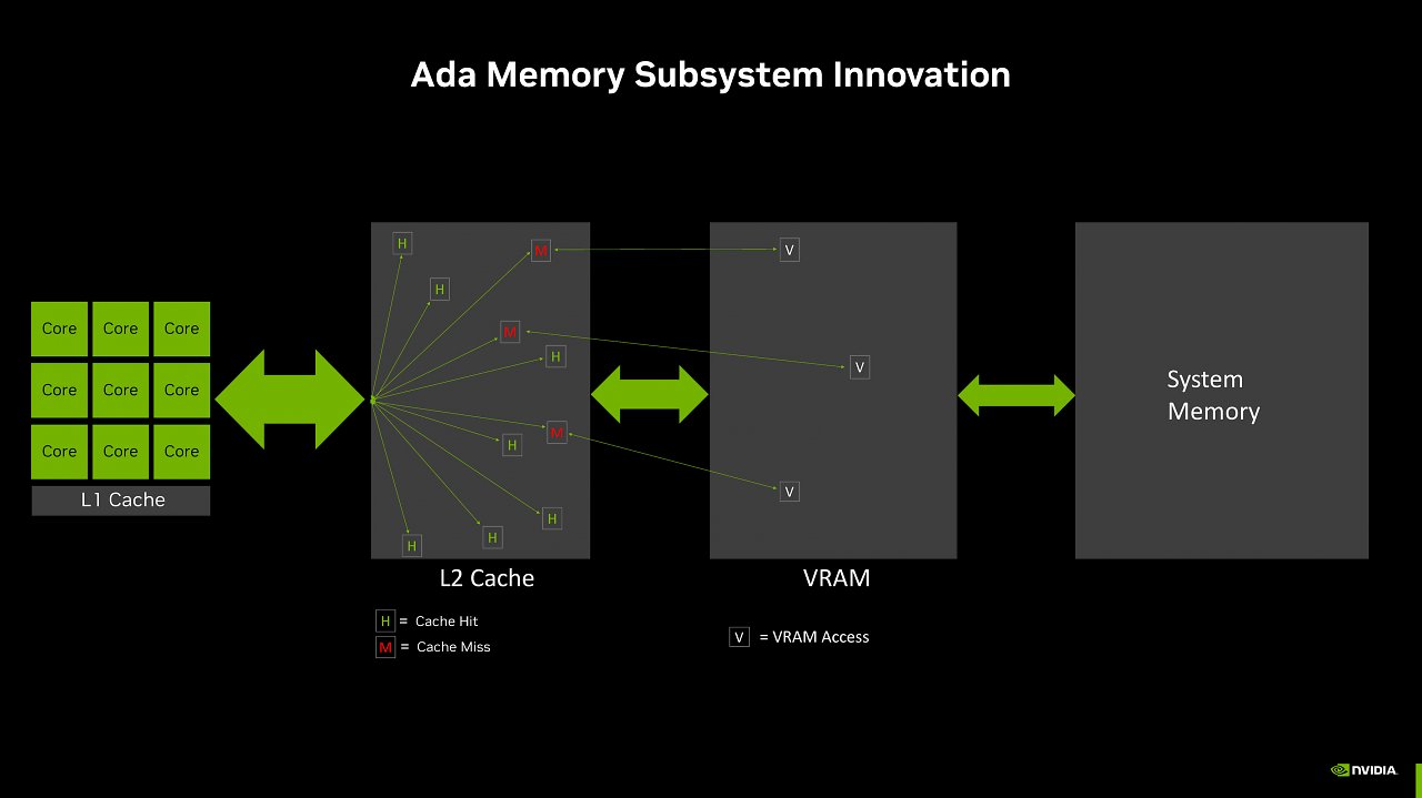 Memory Subsstem