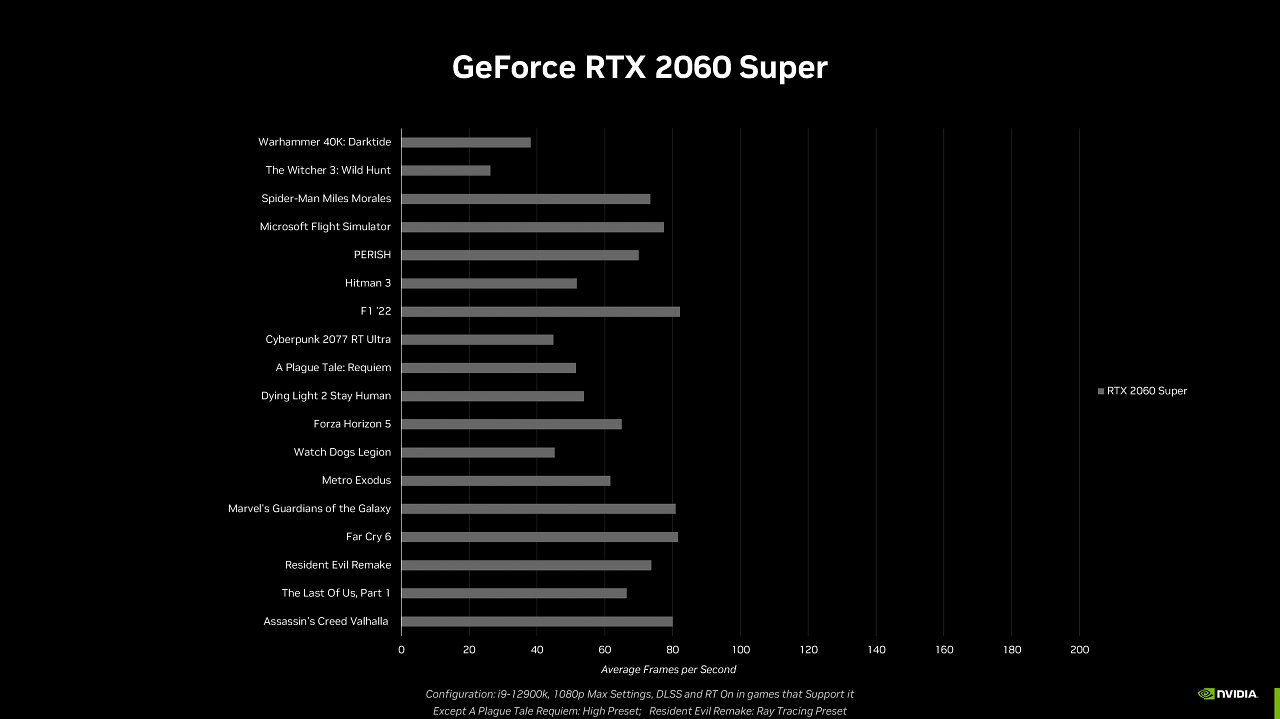 [18/05/2023] Jetzt offiziell: Geforce RTX 4060 Ti am 24. Mai, RTX 4060 und RTX 4060 Ti 16GB im Juli (12)