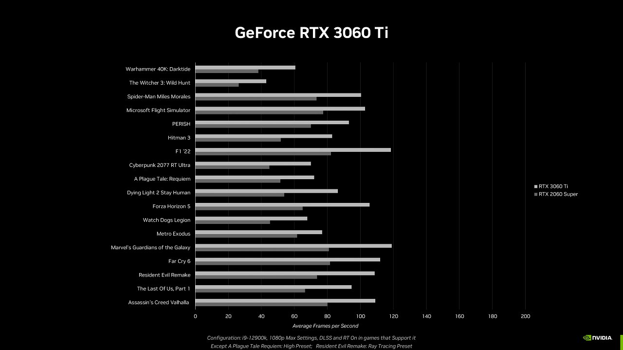 [18/05/2023] Jetzt offiziell: Geforce RTX 4060 Ti am 24. Mai, RTX 4060 und RTX 4060 Ti 16GB im Juli (13)