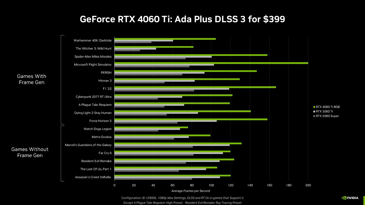 [18/05/2023] Jetzt offiziell: Geforce RTX 4060 Ti am 24. Mai, RTX 4060 und RTX 4060 Ti 16GB im Juli (14)