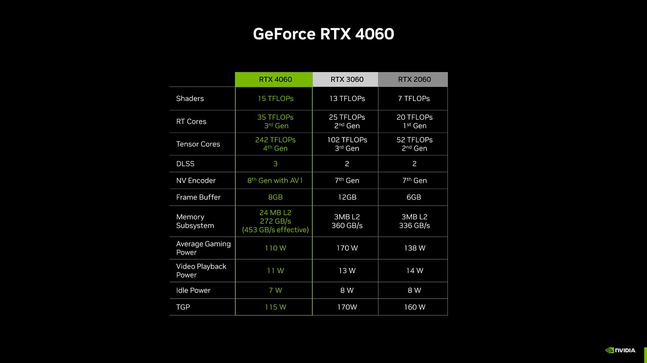 [18/05/2023] Jetzt offiziell: Geforce RTX 4060 Ti am 24. Mai, RTX 4060 und RTX 4060 Ti 16GB im Juli (20)