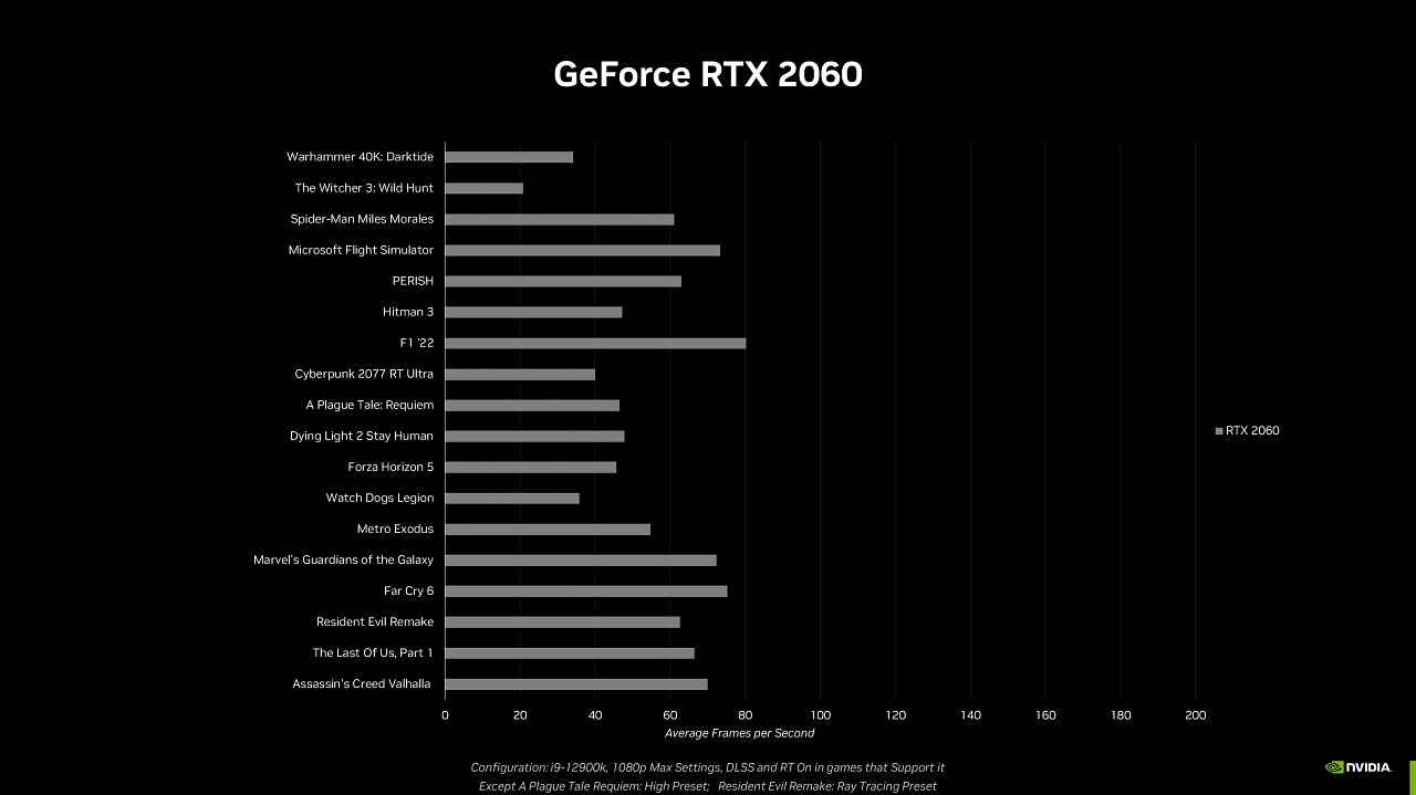 [18/05/2023] Jetzt offiziell: Geforce RTX 4060 Ti am 24. Mai, RTX 4060 und RTX 4060 Ti 16GB im Juli (22)