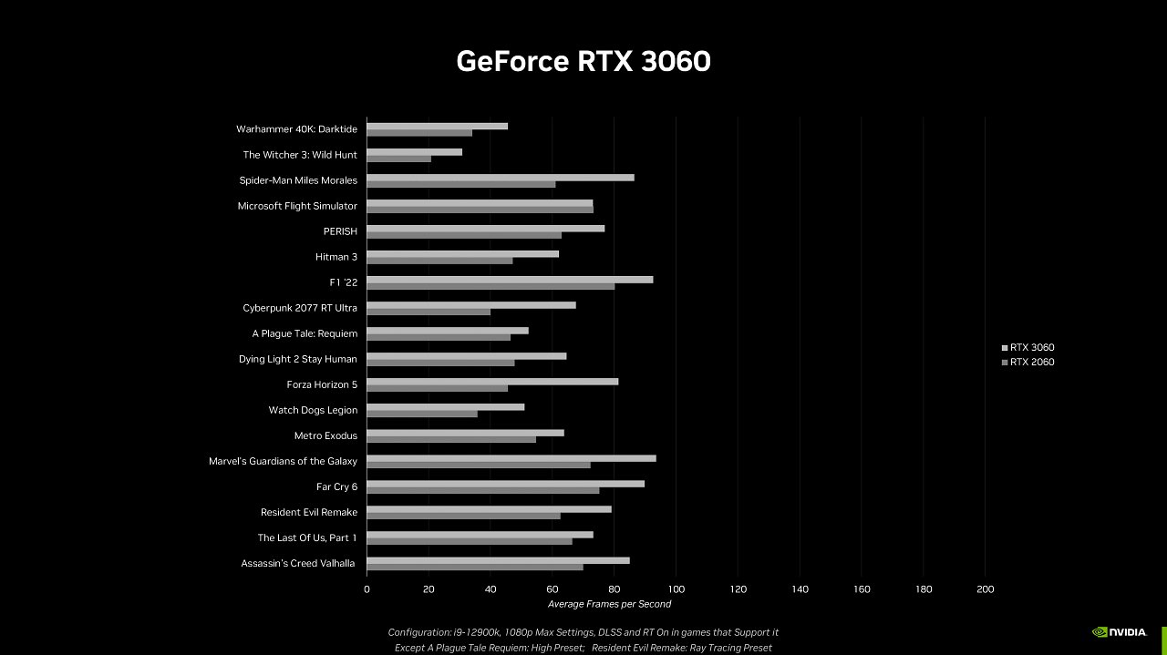 [18/05/2023] Jetzt offiziell: Geforce RTX 4060 Ti am 24. Mai, RTX 4060 und RTX 4060 Ti 16GB im Juli (23)