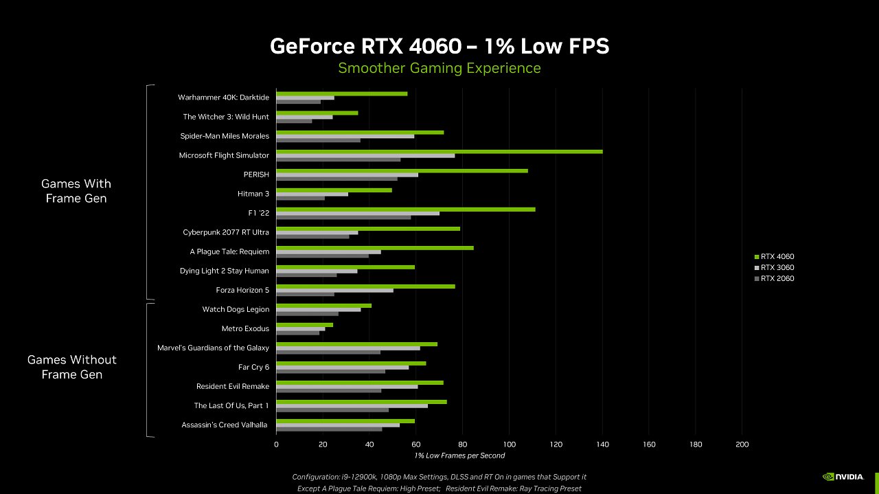 [18/05/2023] Jetzt offiziell: Geforce RTX 4060 Ti am 24. Mai, RTX 4060 und RTX 4060 Ti 16GB im Juli (25)