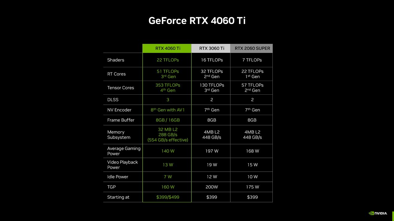 [18/05/2023] Jetzt offiziell: Geforce RTX 4060 Ti am 24. Mai, RTX 4060 und RTX 4060 Ti 16GB im Juli (7)