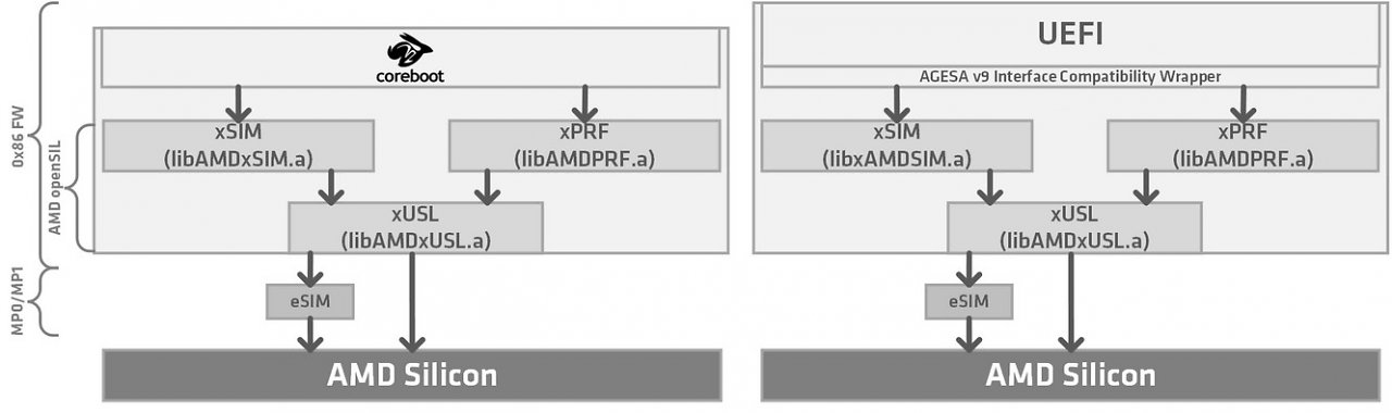 [06/05/2023] Open Source x86 Silicon Initialization Library (