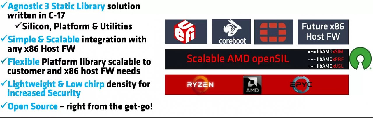 [06/05/2023] Open Source x86 Silicon Initialization Library (
