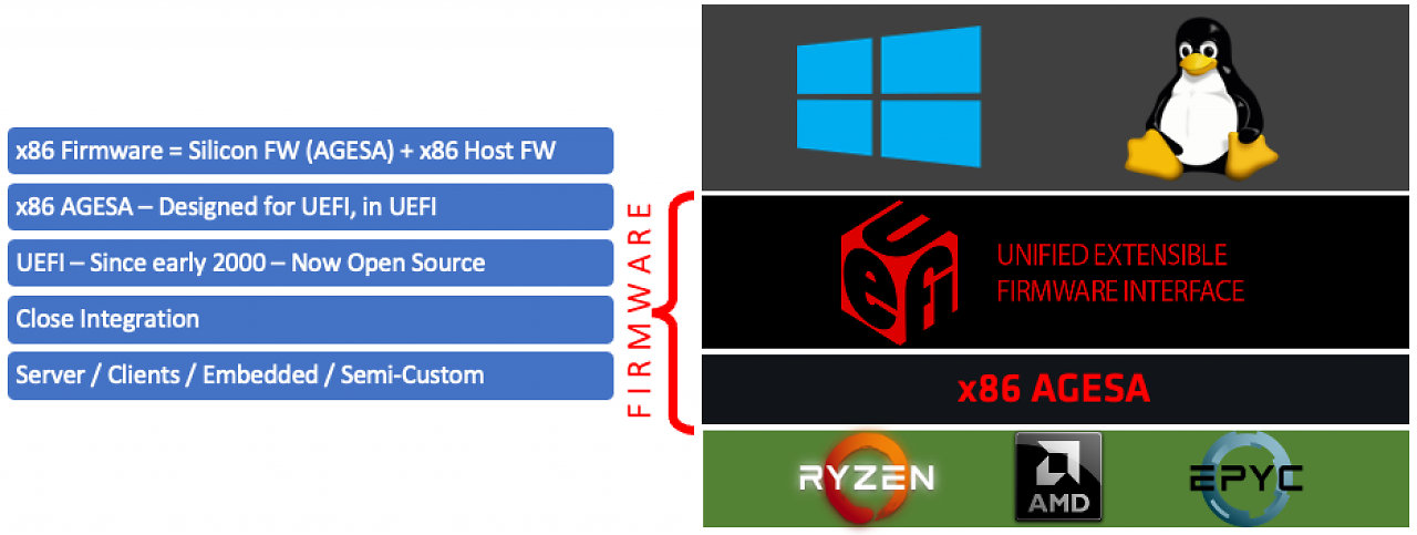 [06/05/2023] Open Source x86 Silicon Initialization Library (