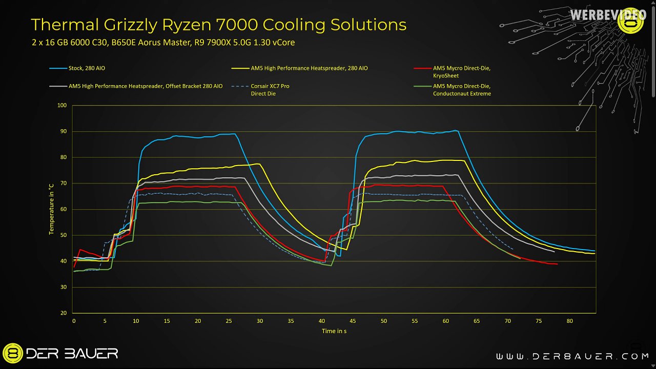 [02/05/2023] Ryzen 7000: Direct-Die-Wasserkühler von 