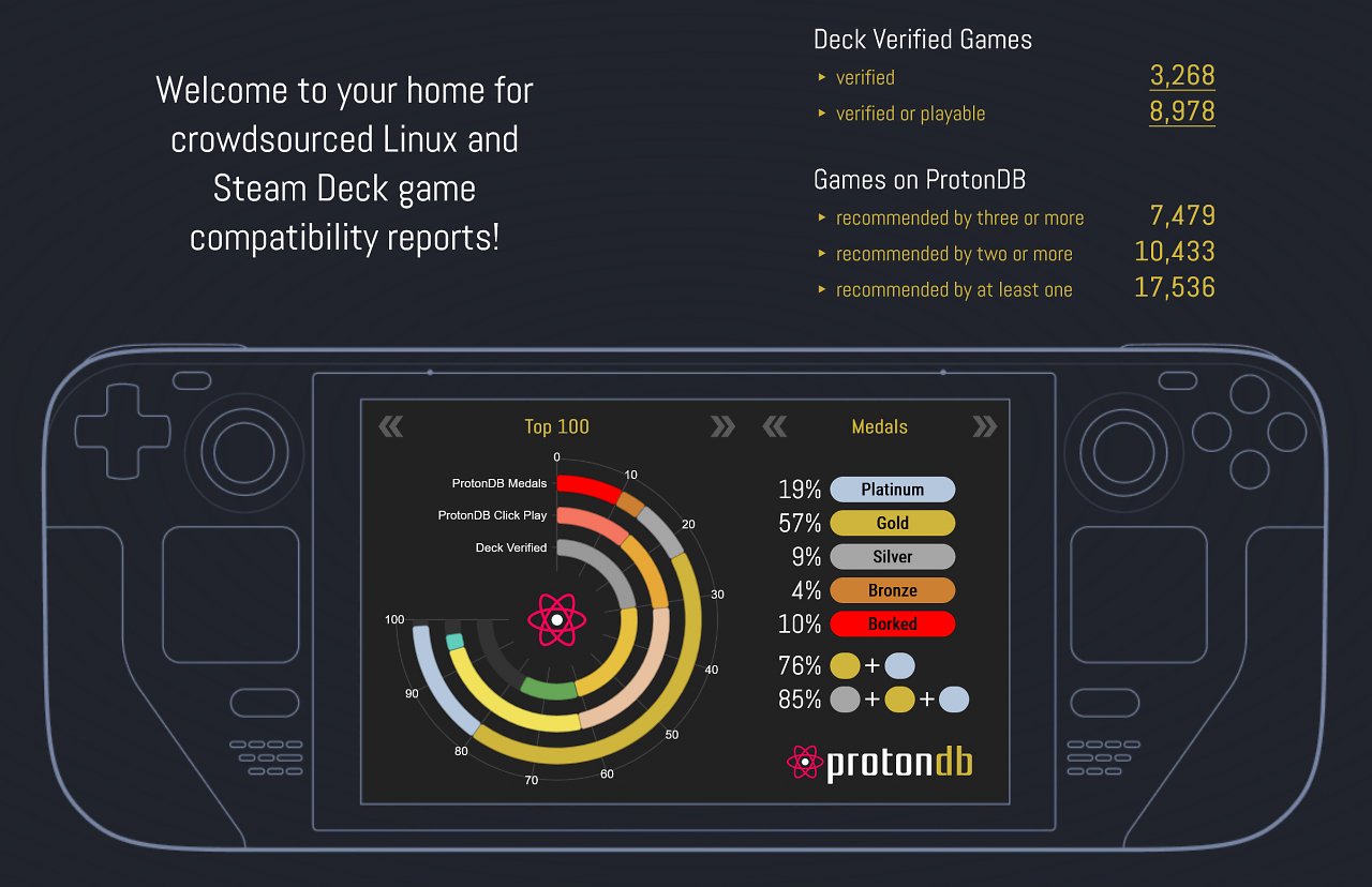 [03/05/2023] Rund 9.000 Steam-Spiele laufen bereits jetzt unter Linux