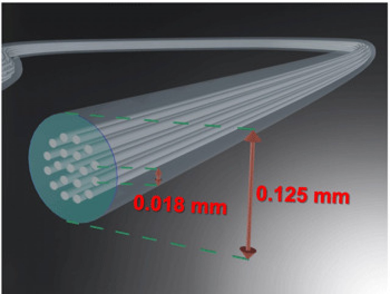[07/06/2023] Glasfaser: Forscher entwickeln neues Kabel mit 19 Kernen