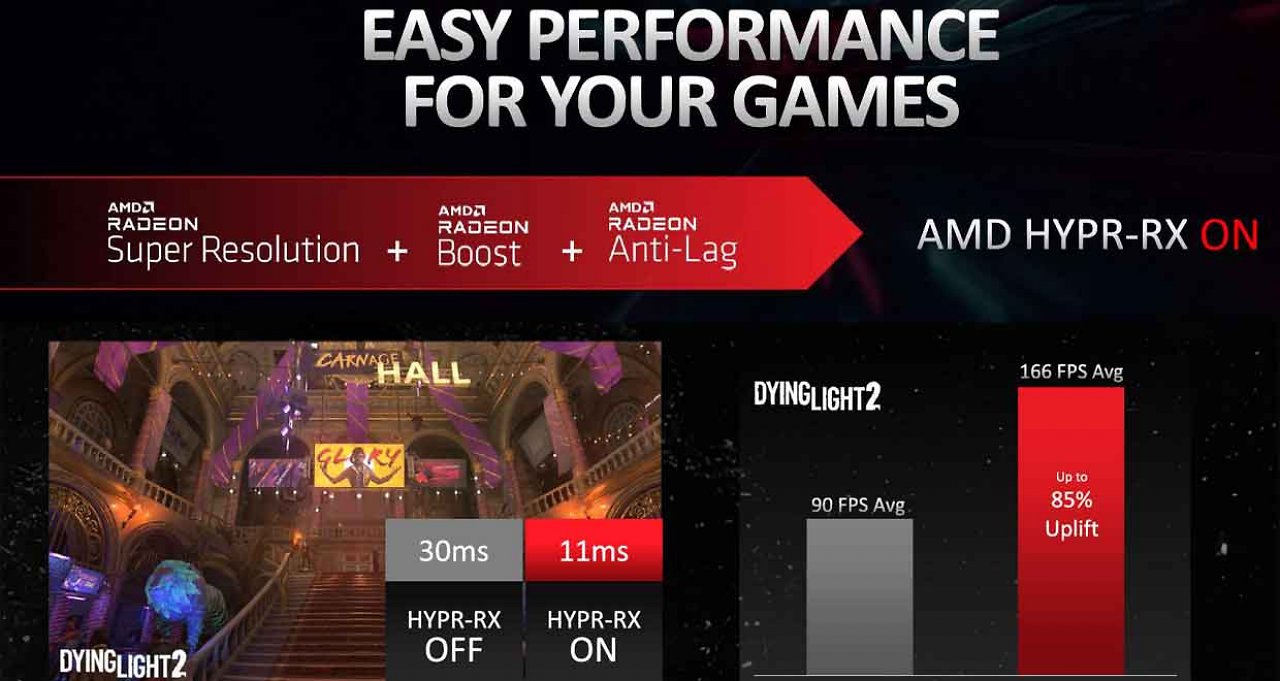 [02/06/2023] AMD HYPR-RX soll sich positiv auf die Framerate und die Latenzen auswirken