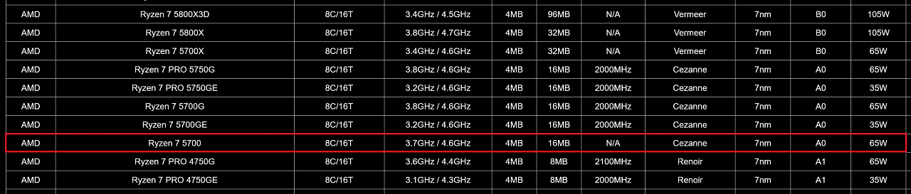 [24/06/2023] AMD Ryzen 5700 (