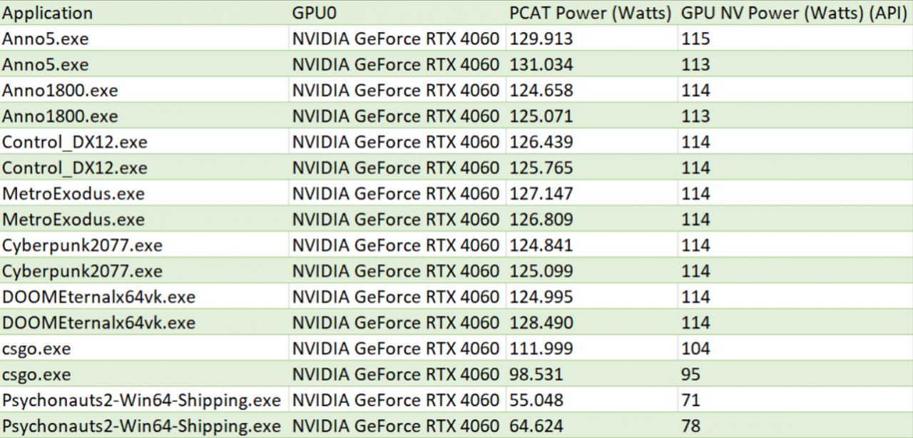 [27/06/2023] Power Consumption: API Feedback vs. PCAT Measurement