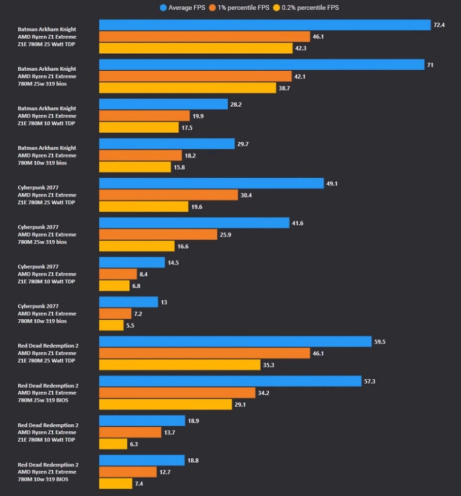 [19/06/2023] Benchmarks mit der neuen Firmware