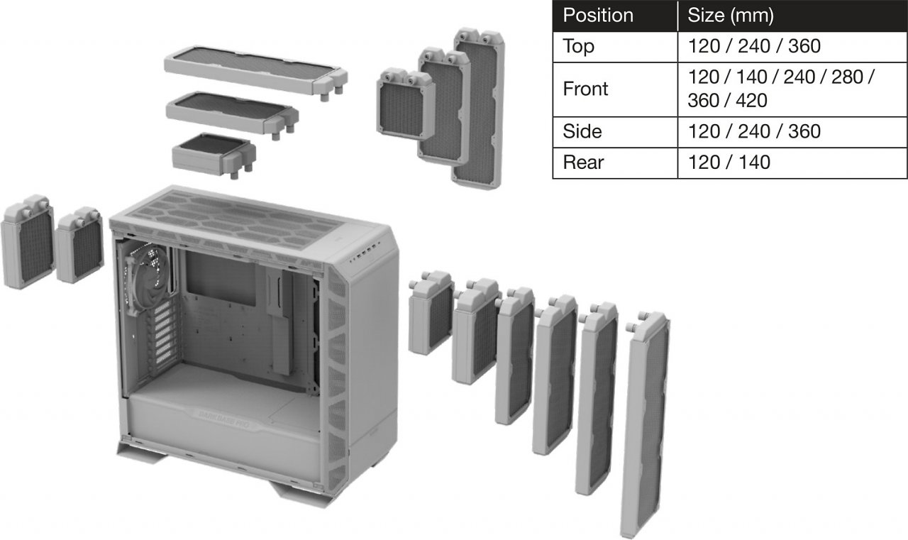 [26/06/2023] Radiatorplätze des Dark Base Pro 901 auf einen Blick.