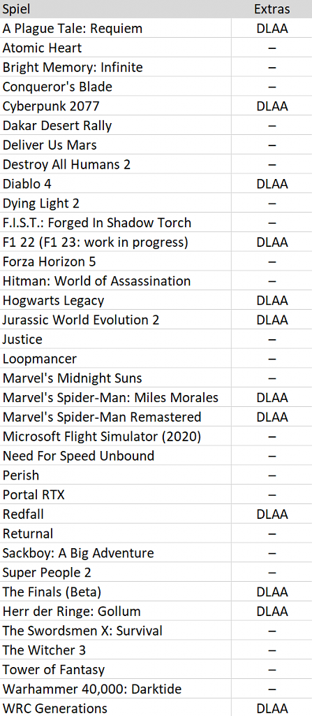 [27/06/2023] DLSS-3-Spiele (Stand: 28. Juni 2023)
