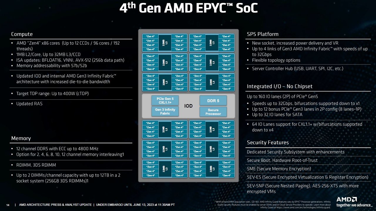 [14/06/2023] Neue Server-CPUs von AMD: Bergamo und Genoa-X für Cloud- und High-End-Einsatz&nbsp; (12)